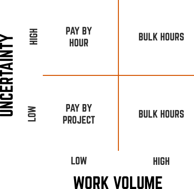 Uncertainty vs Volume Price Structure Matrix