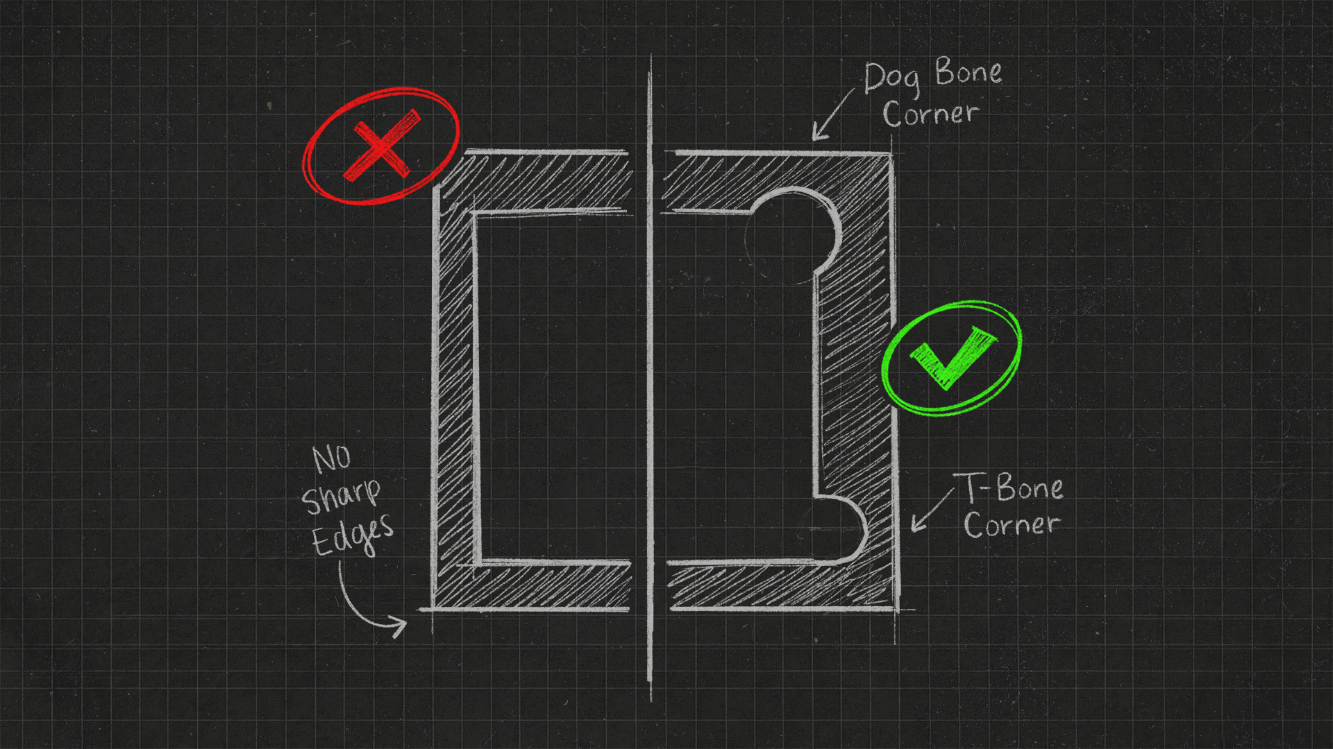 Design For Manufacturing 5