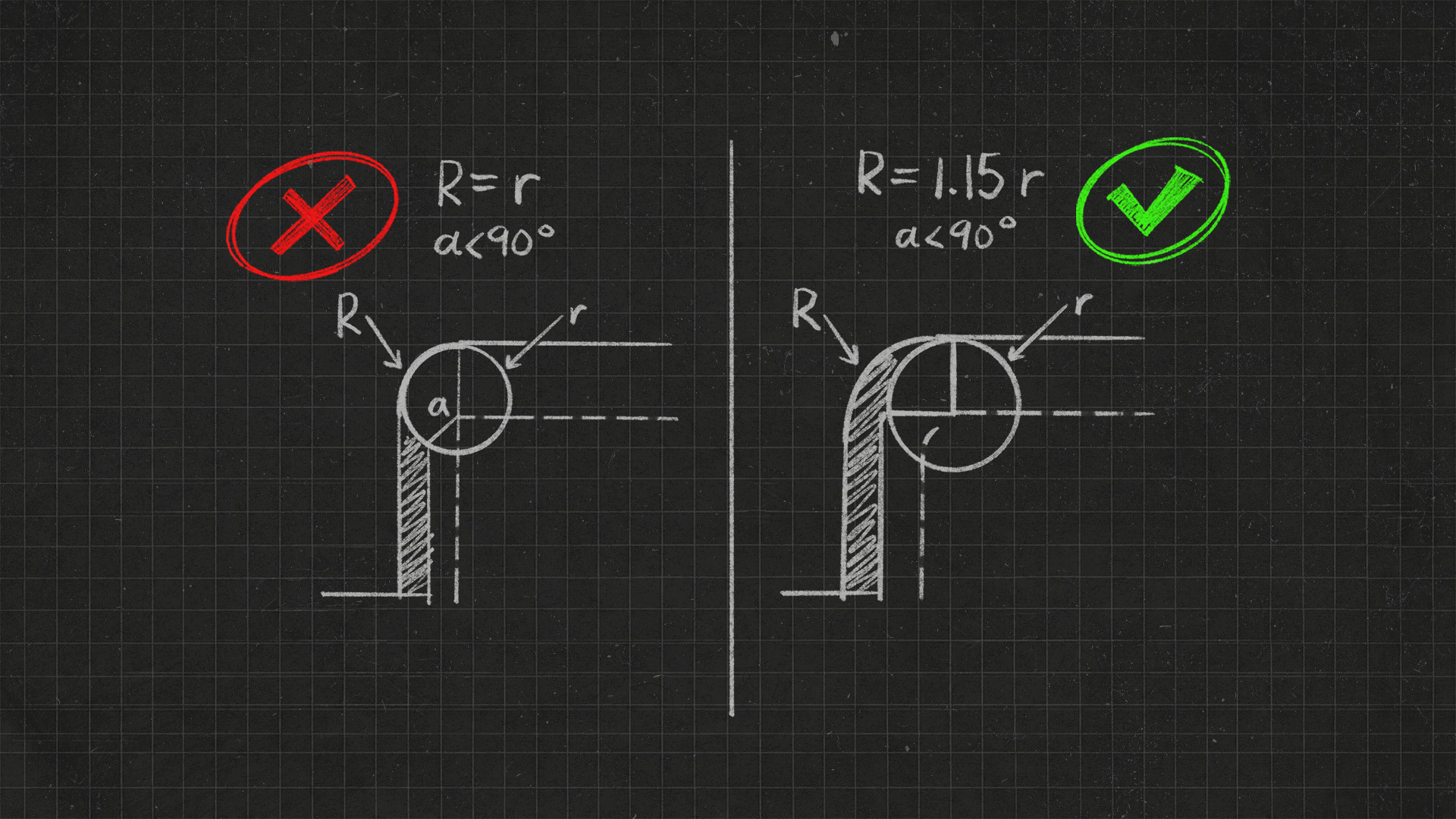 Design For Manufacturing 4