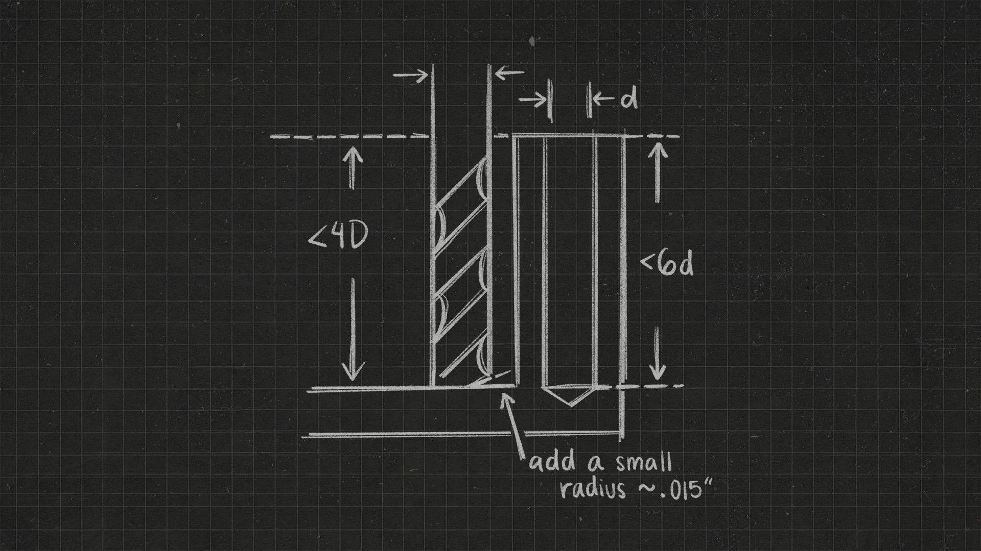 Design for Manufacturing 2